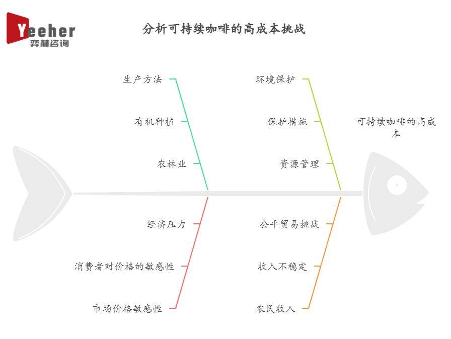025年可持续咖啡市场CQ9电子全面分析2(图2)