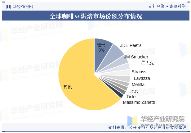 业产量走势、进出口数量及重点企业竞争格局