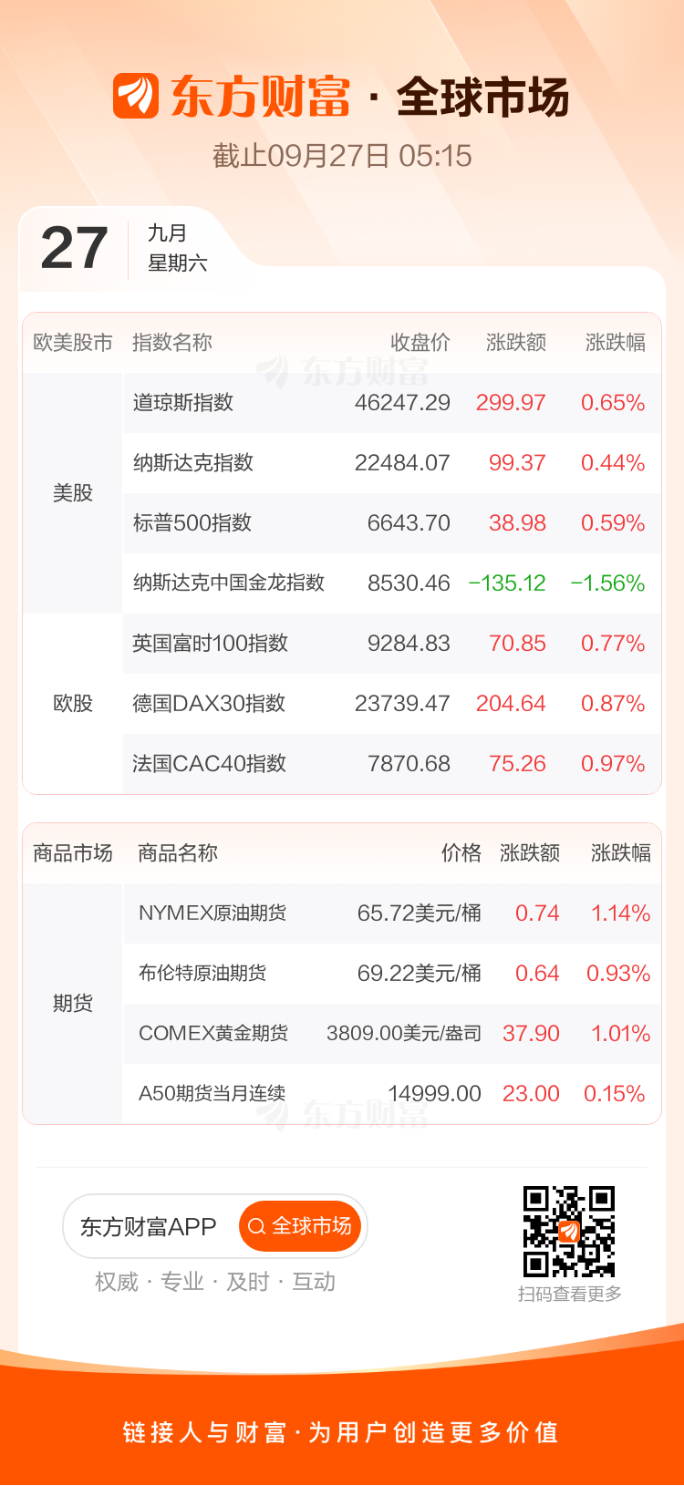财经早餐 9月29日周一CQ9电子网站东方财富(图2)